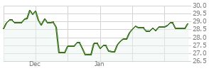 vmgrx|VMGRX – Performance – Vanguard Mid Cap Growth Inv.
